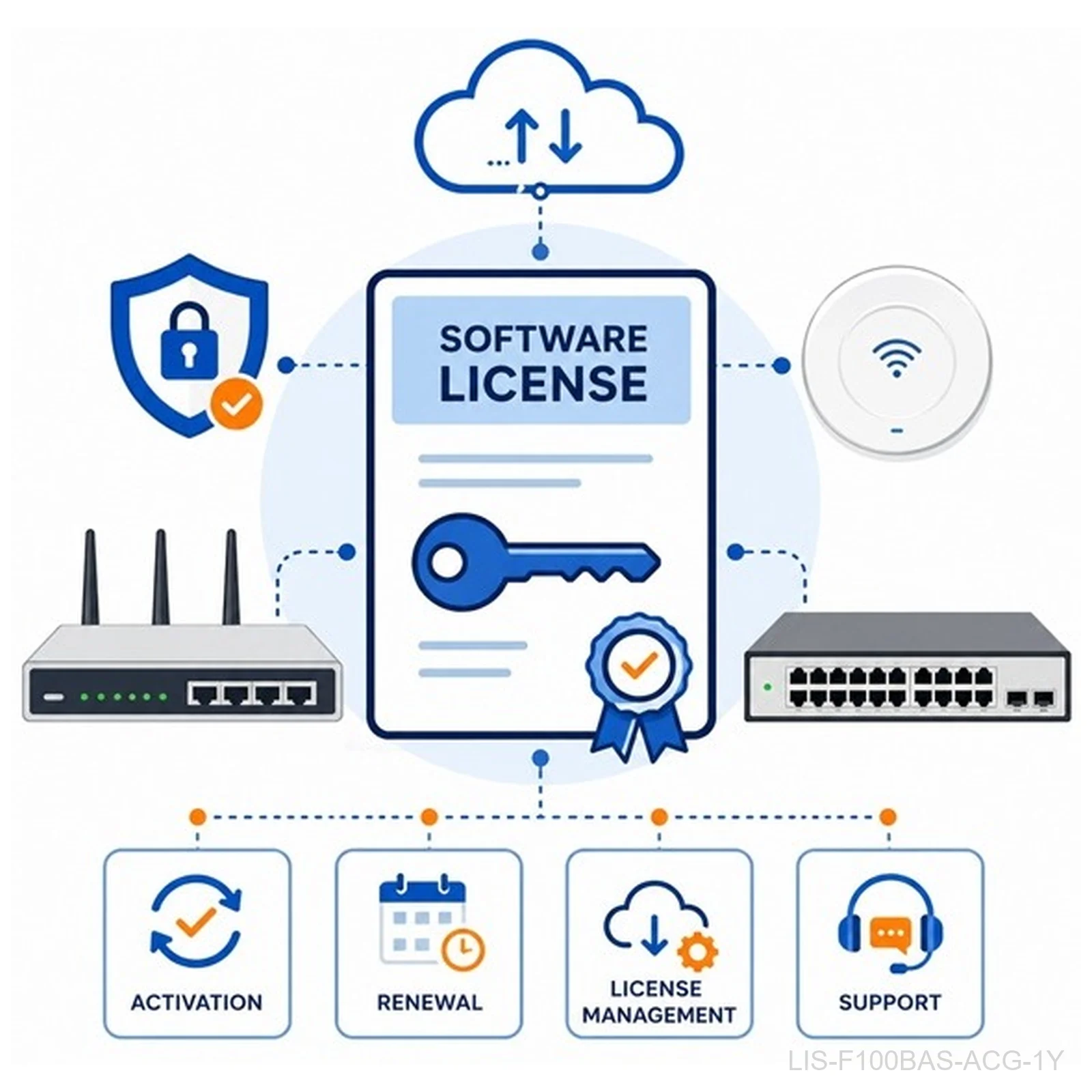 [LIS-F100BAS-ACG-1Y] H3C LIS-F100BAS-ACG-1Y SecPath F100-BAS Application Signature Update Licence, 1 Year, 3130A4E9